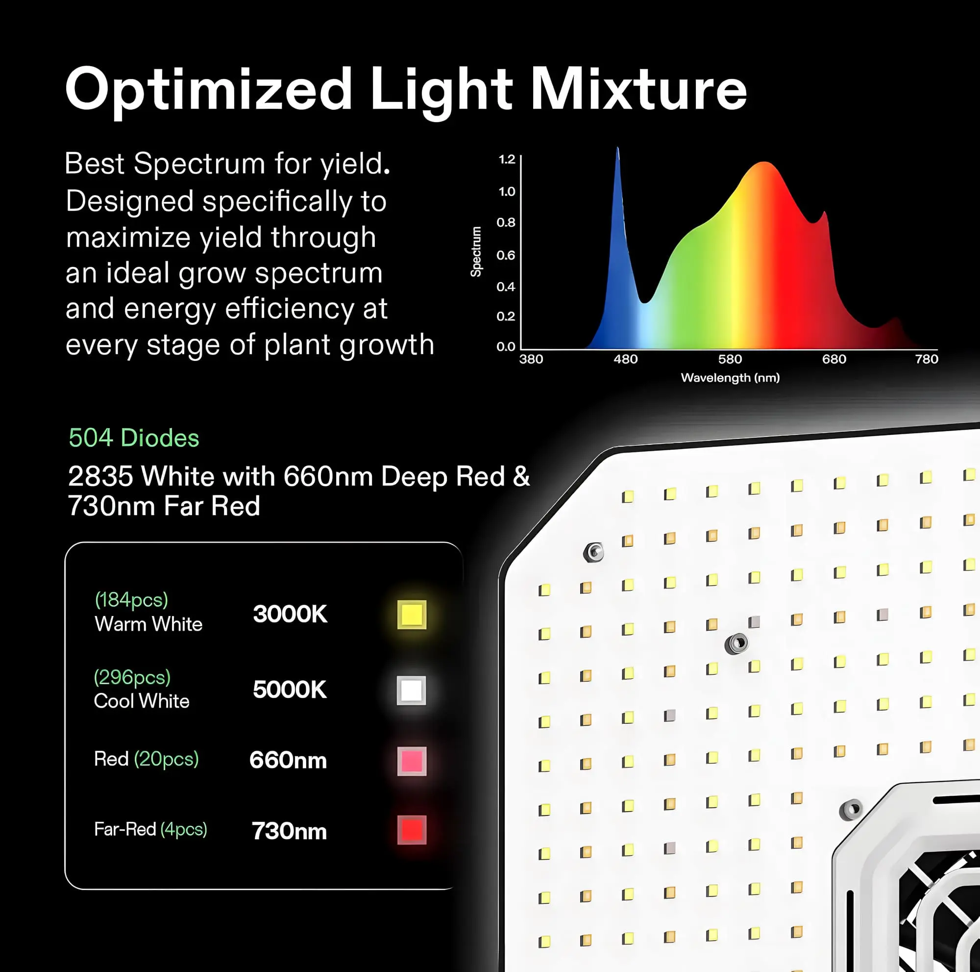 Indoor Growbox-Set mit 80x80x160 cm Zelt, LED-Lampe, Belüftungssystem und smartem Controller 2