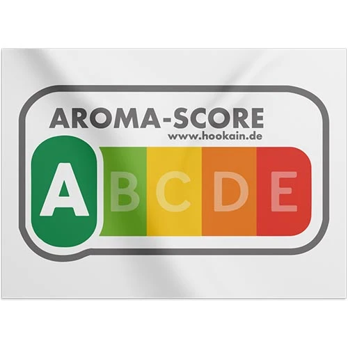 Aroma Score